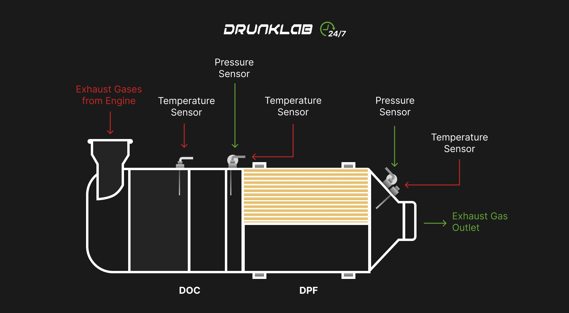 Sensor Layout Diagram