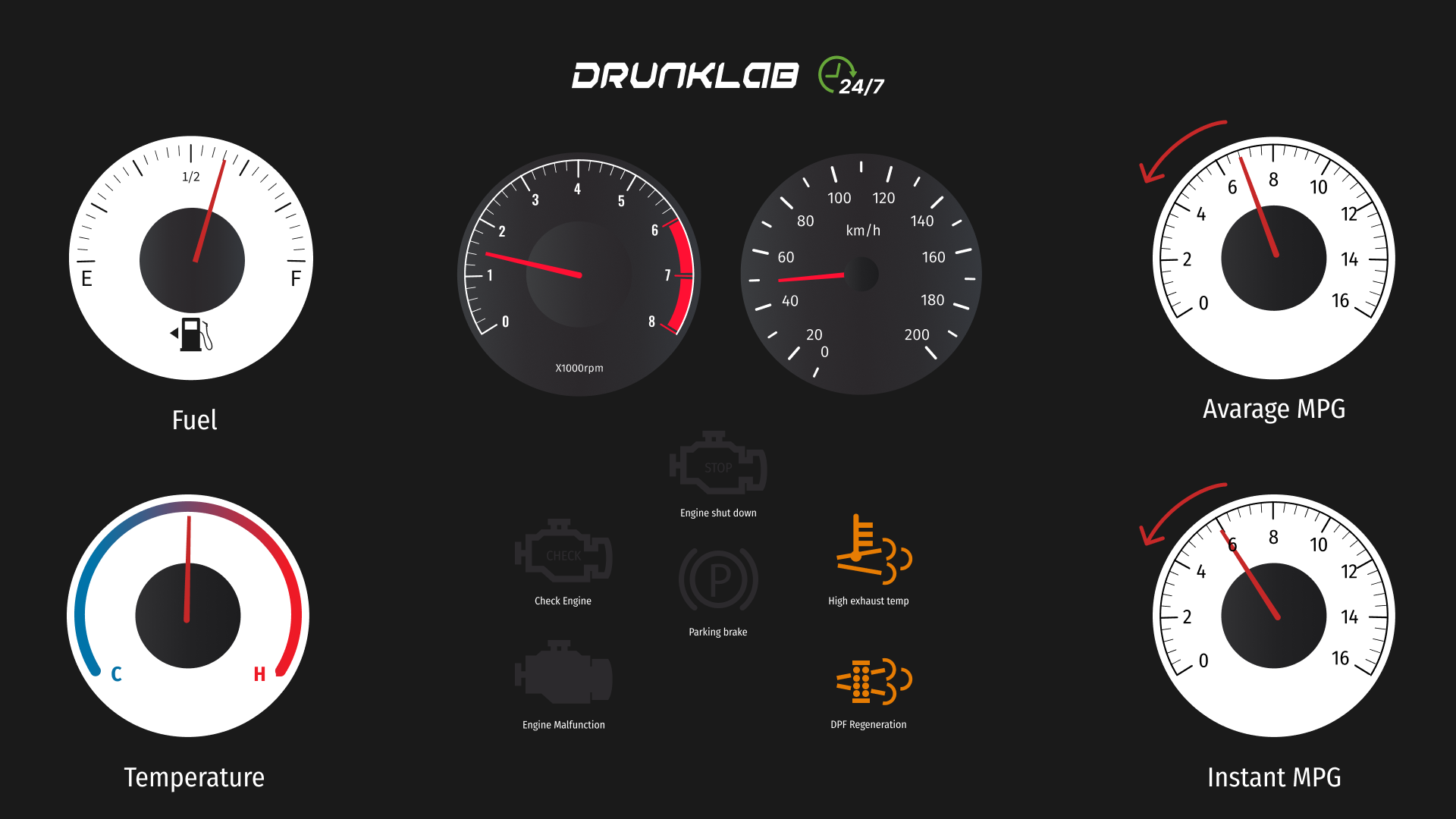 Possible Dashboard State During Active Regeneration