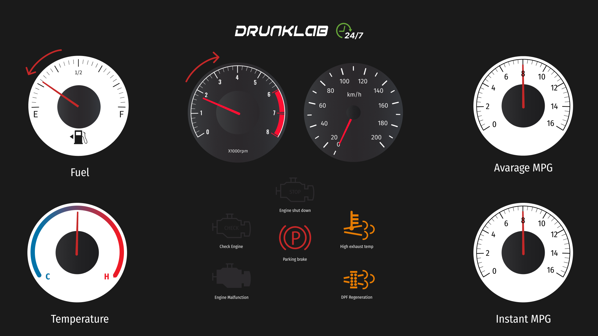 Possible Dashboard State During Forced Regeneration