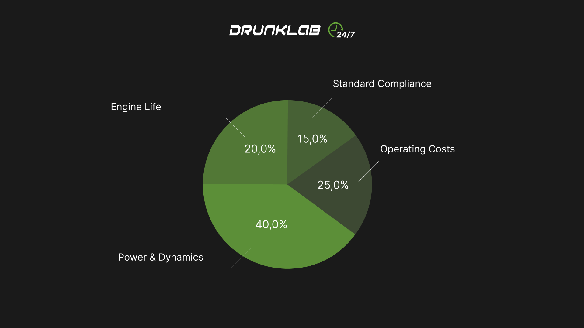Diesel Engine Operation Priority Structure