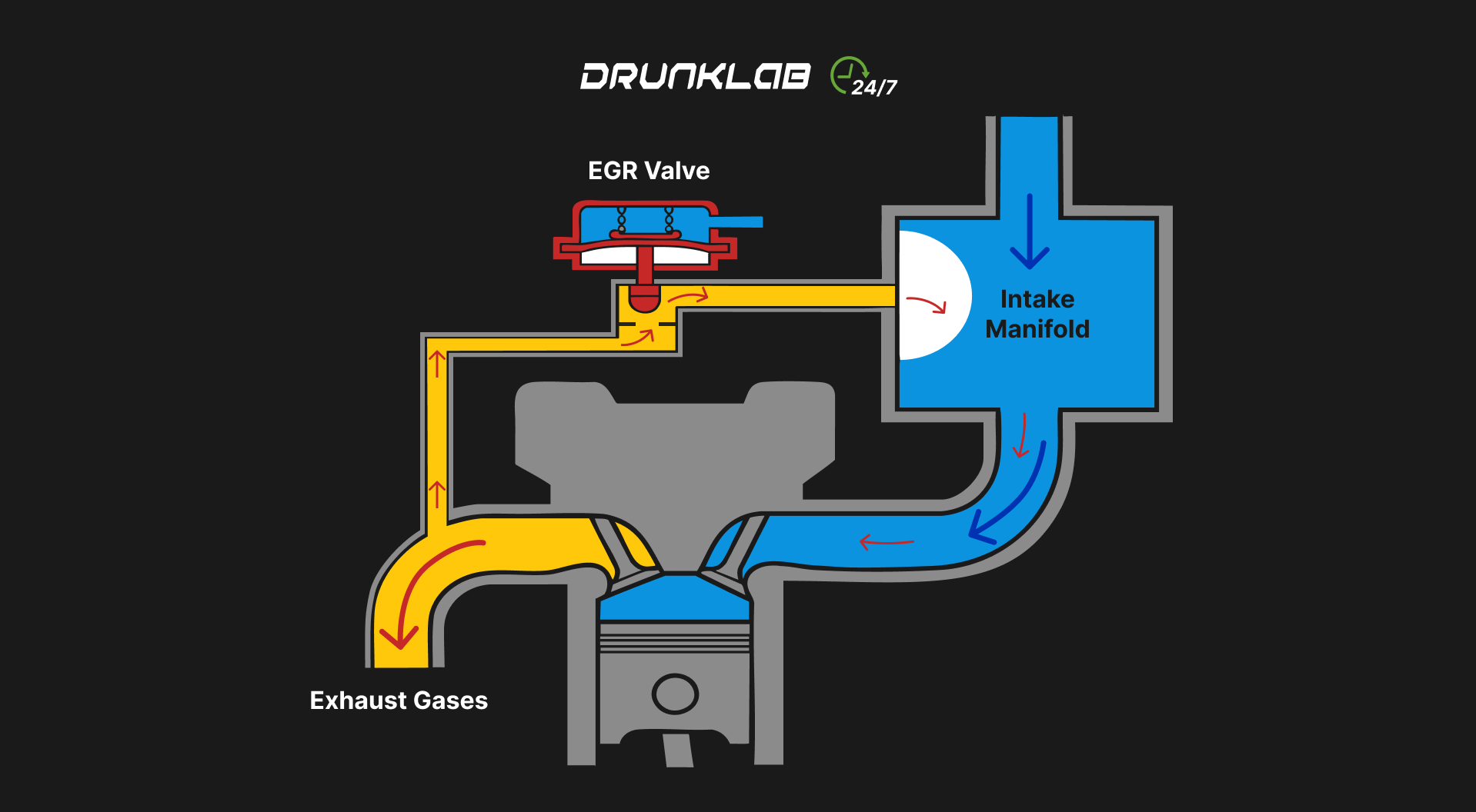 EGR Valve General Diagram