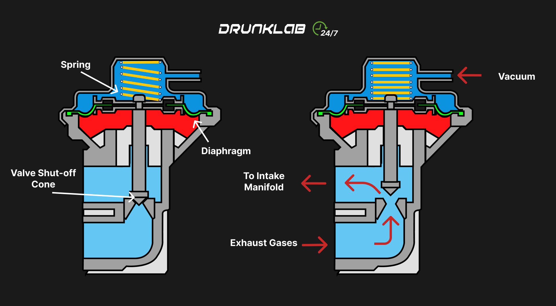 Pneumatic EGR Valve General Design