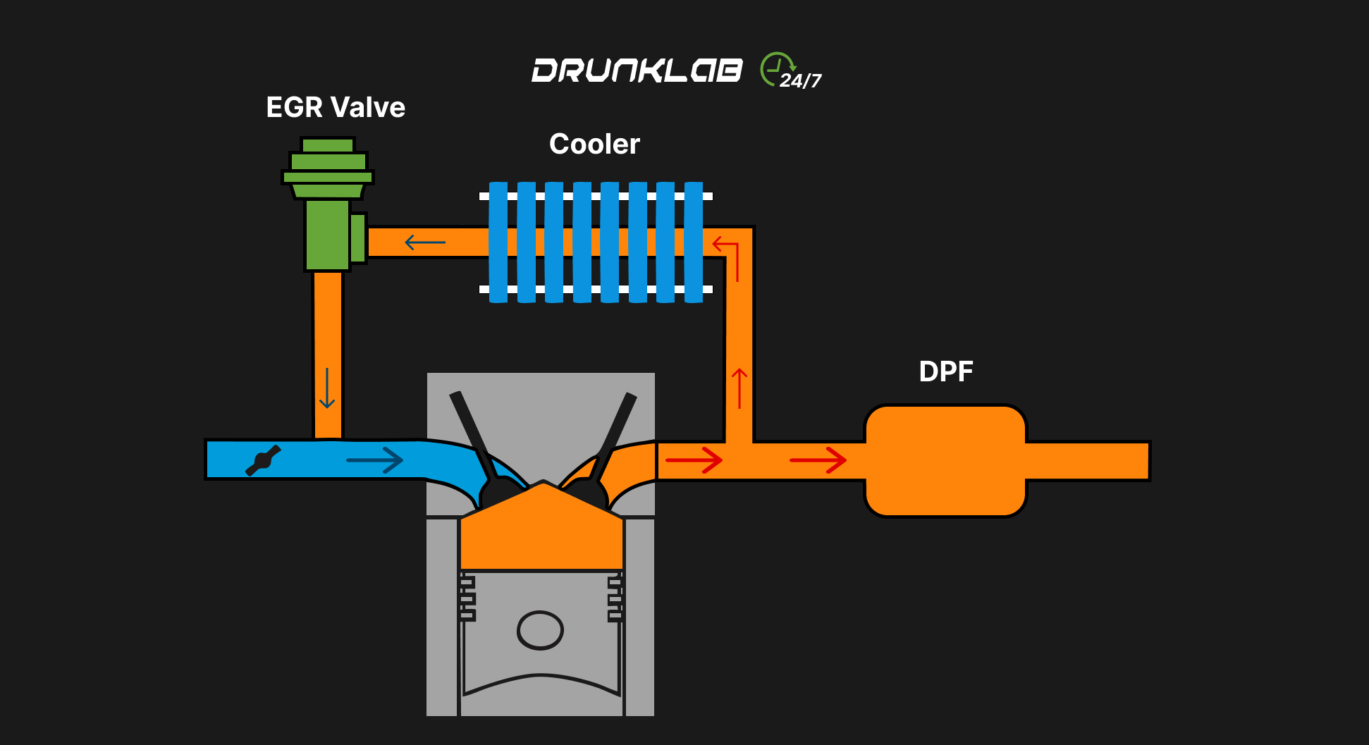 EGR Valve with Cooler